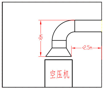 空壓機通風(fēng)管道安裝 空壓機通風(fēng)管道安裝