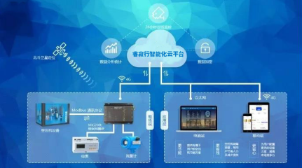 空壓站整站節能 空壓站整站節能