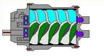 螺桿式空壓機的吸氣過程 螺桿式空壓機的吸氣過程