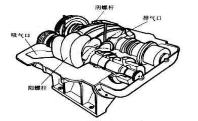 螺桿式空壓機轉子圖 螺桿式空壓機轉子圖